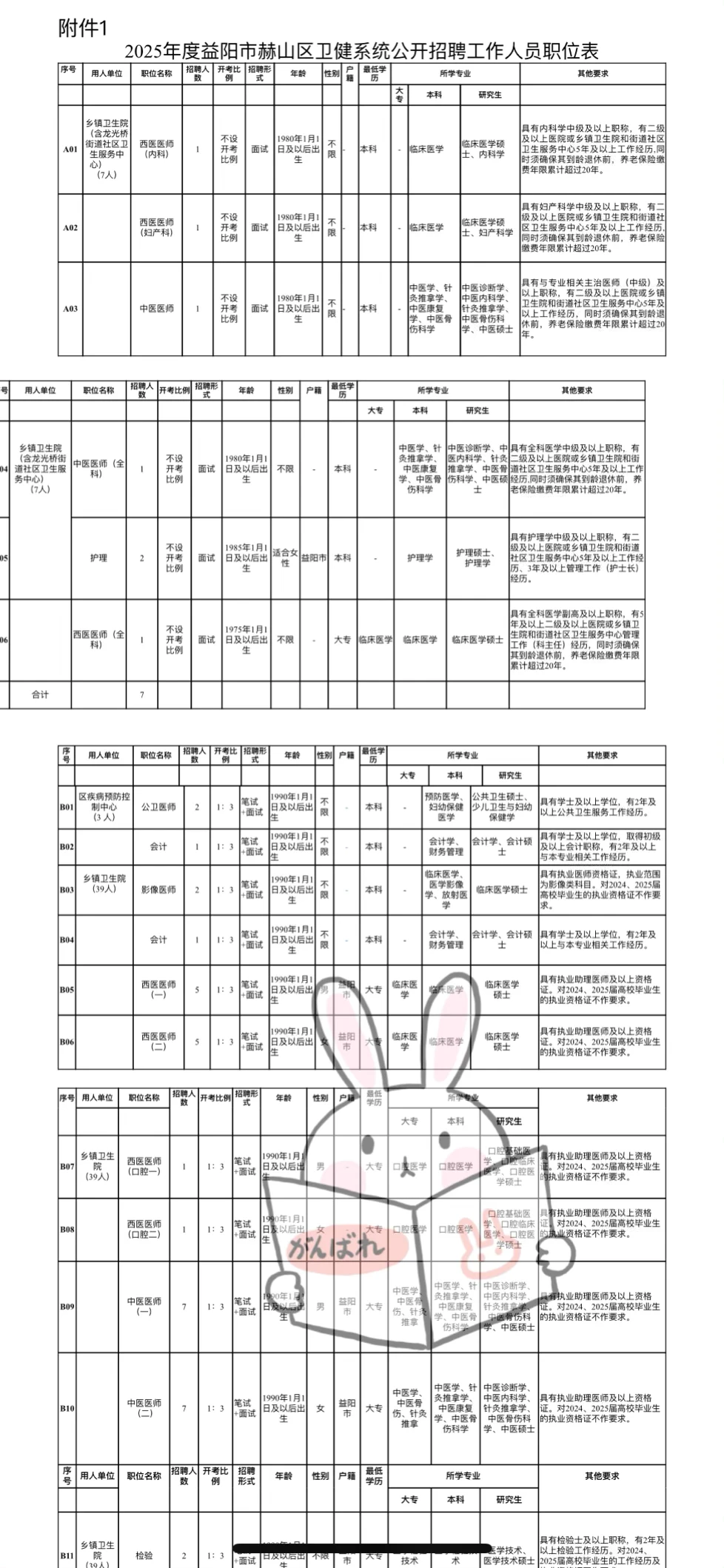招49人🔥湖南益阳赫山区卫健系统招聘