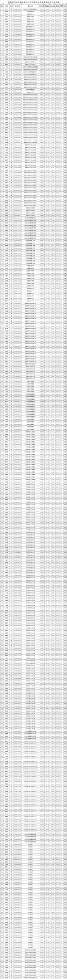 武威事业单位招聘资格复审通知！