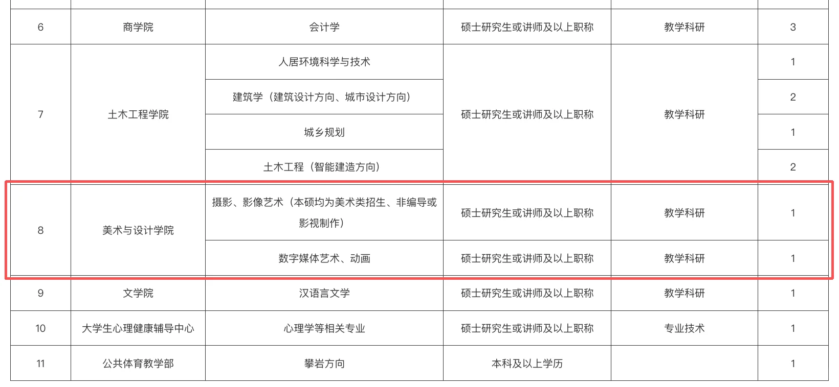 河南信阳学院招聘数字媒体专任教师