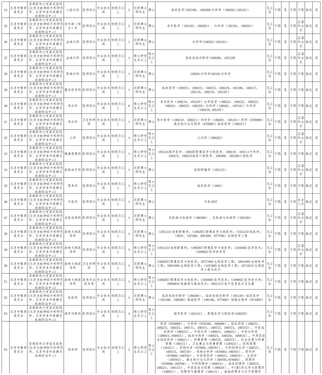 宣武医院招聘198人 事业编非京可报 55岁可
