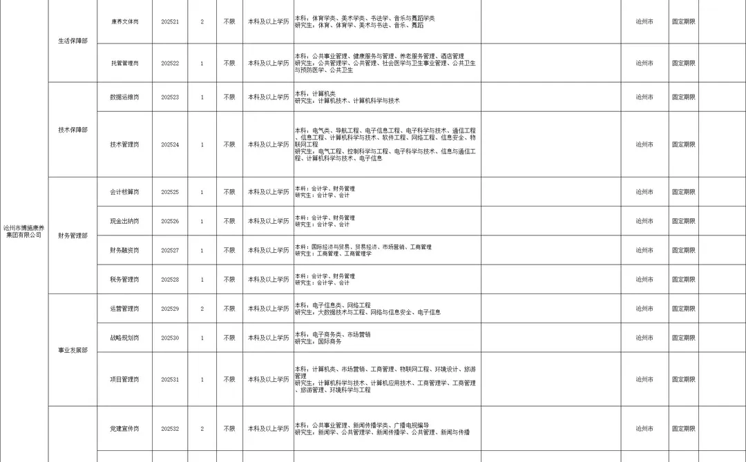 沧州市属国企招聘45人公告来啦！本科起报