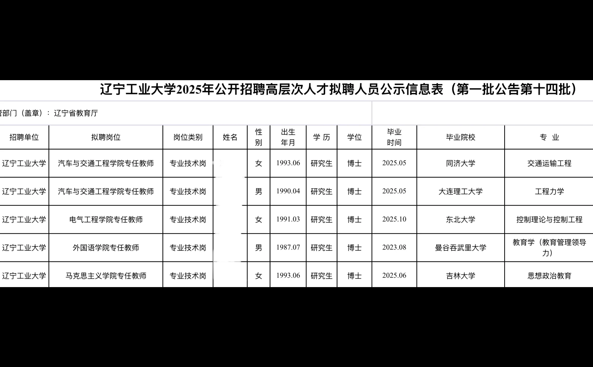 辽宁工业大学招聘人员名单！