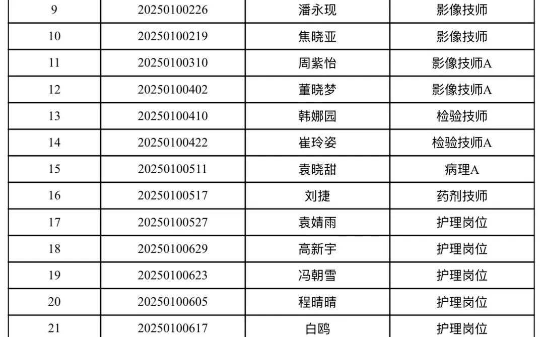 曲周县医院医疗编✅拟录用人员已公示！