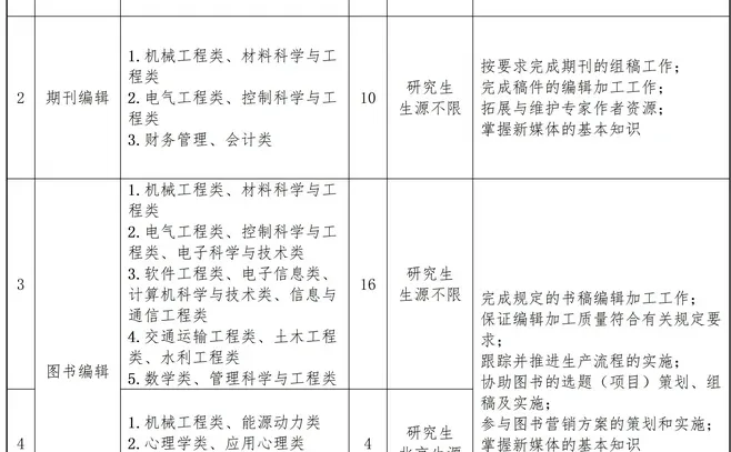 2026机械工业信息研究院招聘34人公告