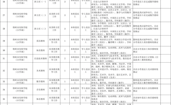 铁岭市公开招聘教师269人