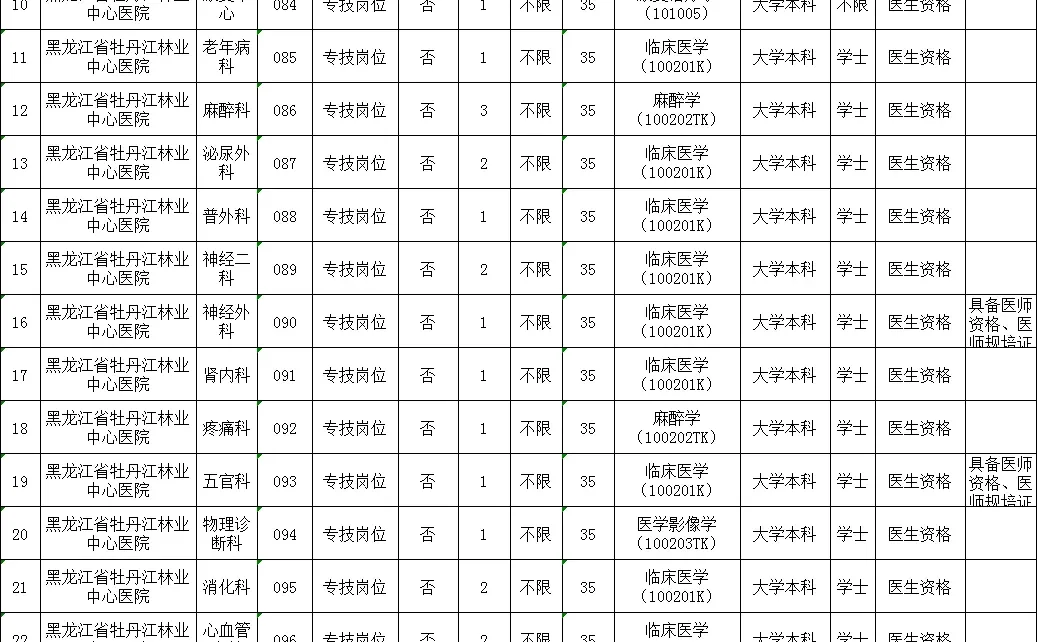 牡丹江林业中心医院2025年招聘54人