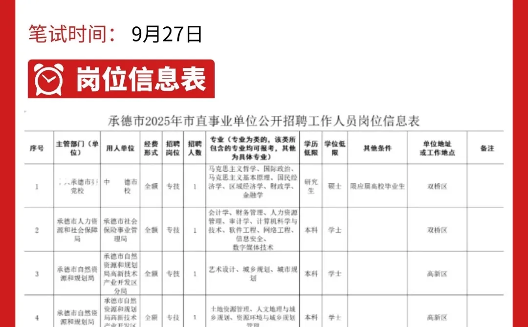 2025年承德市直事业单位招聘公告已出‼️