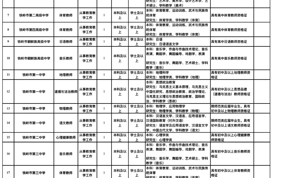 2024年铁岭市教师招聘公告和岗位表