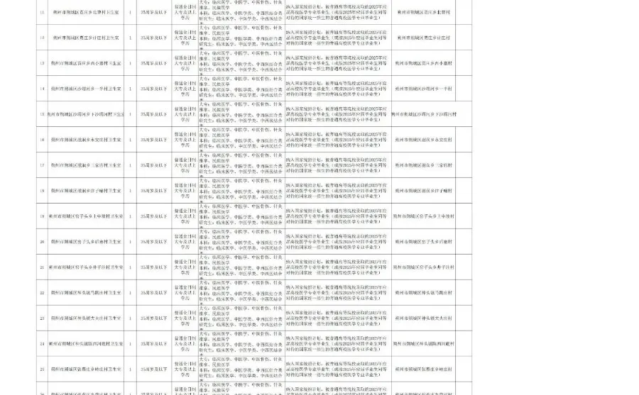 朔州市大学生乡村医生专项计划2025年公开招