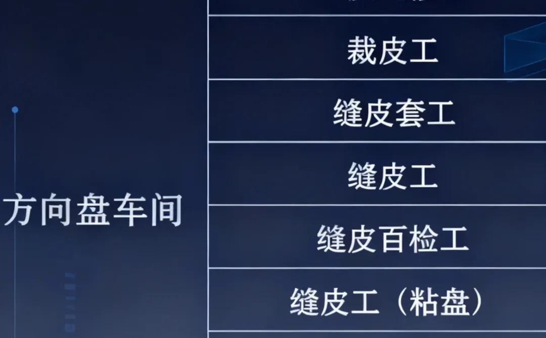 锦州大厂招人了