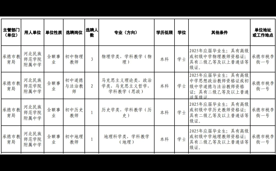 承德市教育局招聘，本科起报