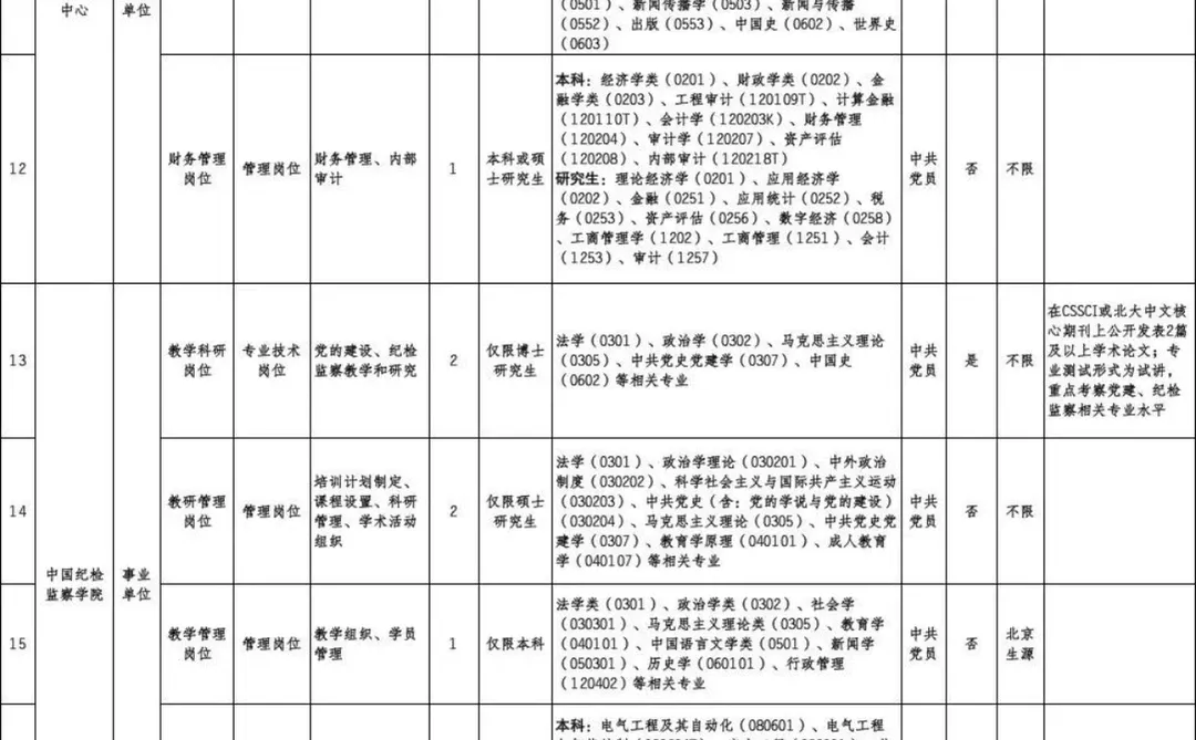 中央纪委国家监委新闻传播中心等招聘！