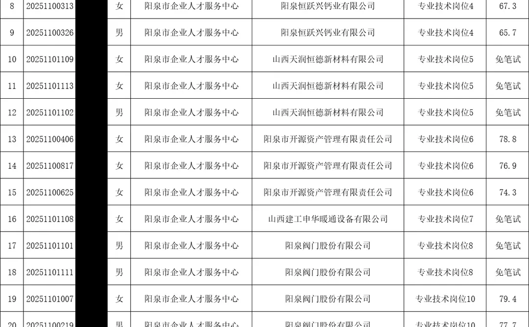 阳泉带编入企名单公示啦