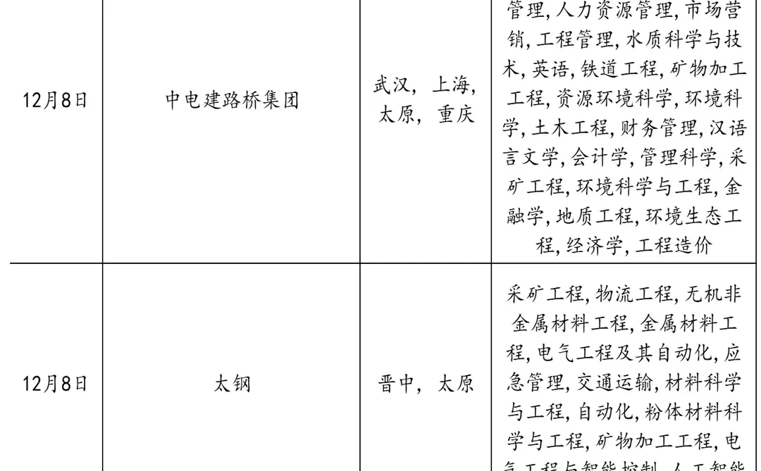 12.8太原国企集体抢人啦！