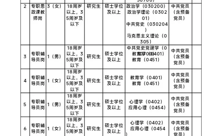 朔州师范高等专科学校2025年公开招聘专职教