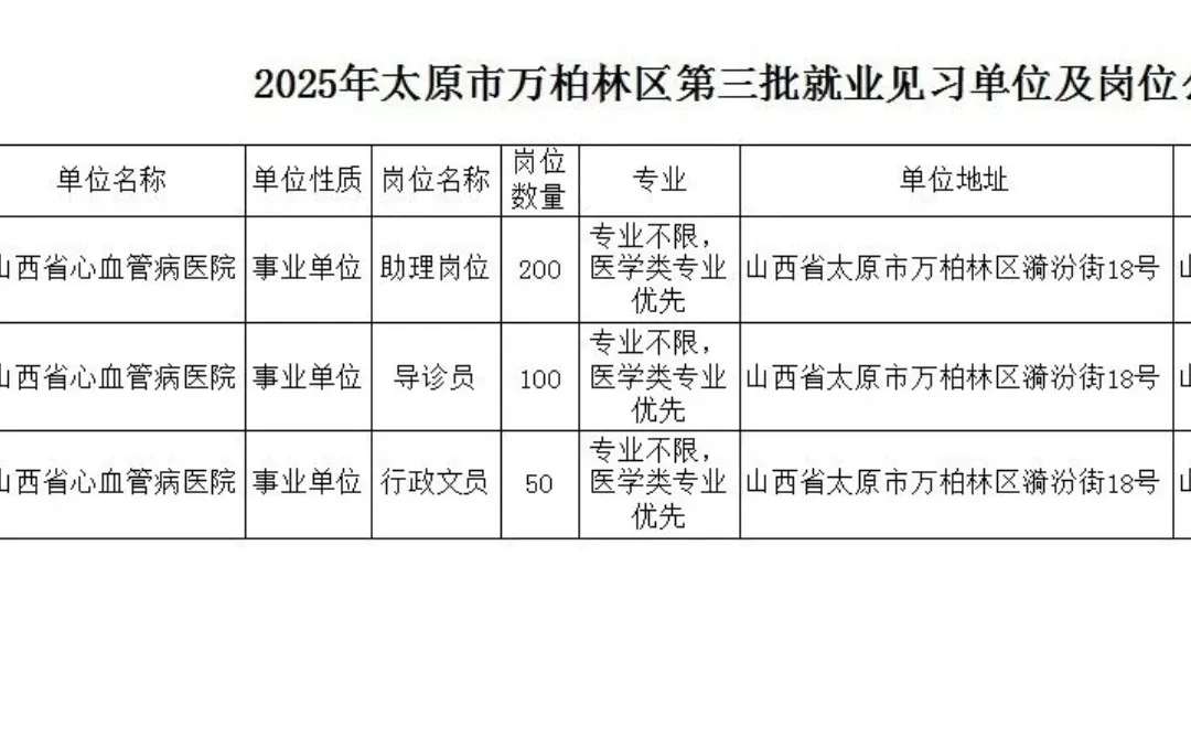 第三批！万柏林区2025年招350人