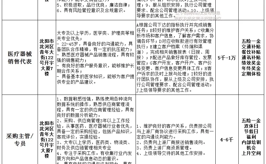 2025年华润（辽宁）医疗器械有限公司招聘公