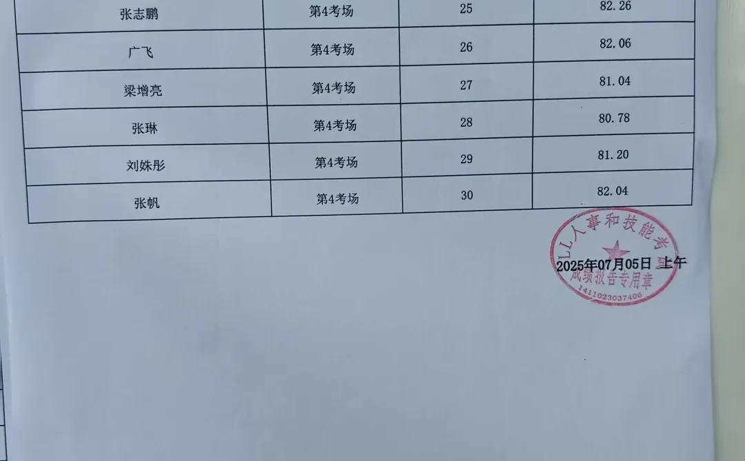 吕梁市7月5号面试成绩