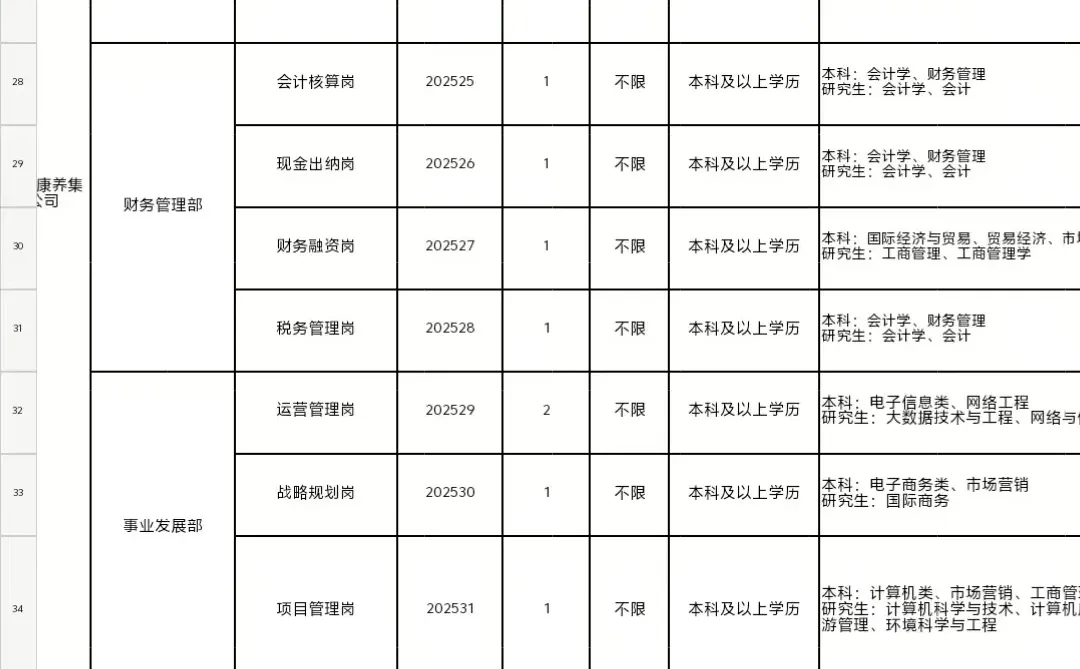 沧州国企招录岗位