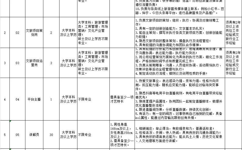 山西杏花村旅游开发有限公司招聘50人