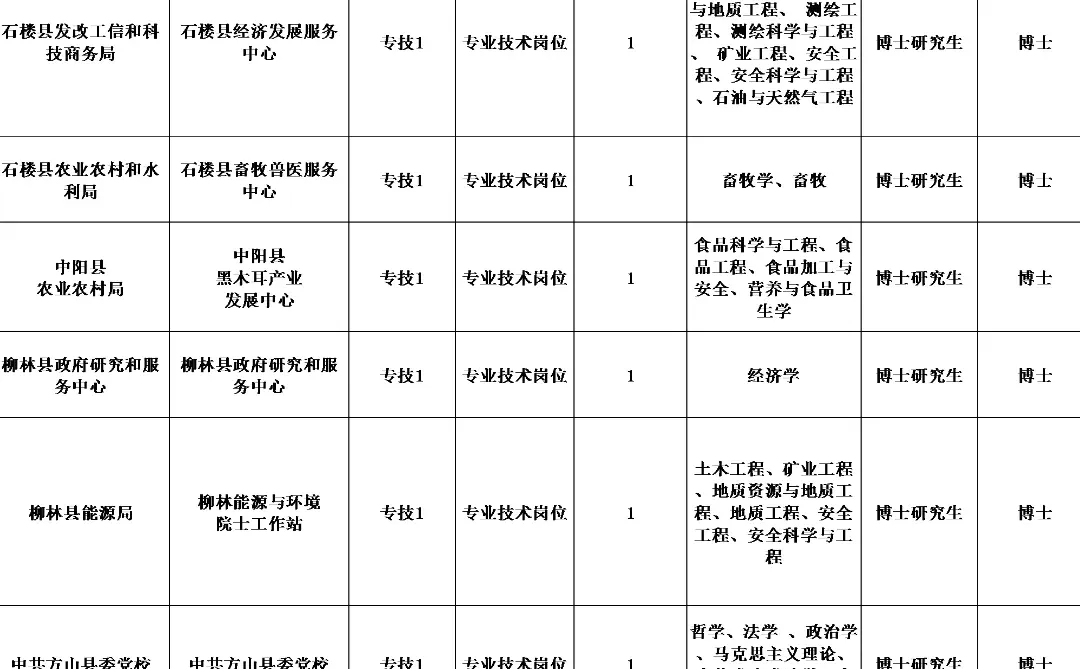 免笔试！吕梁市事业单位招聘啦