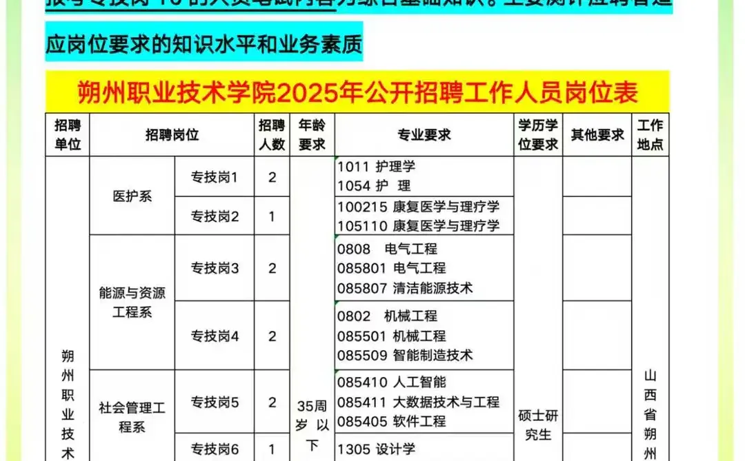 2025年朔州职业技术学院20人