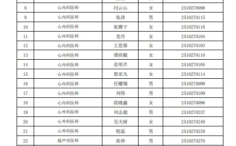 山西省心血管病医院面试名单！
