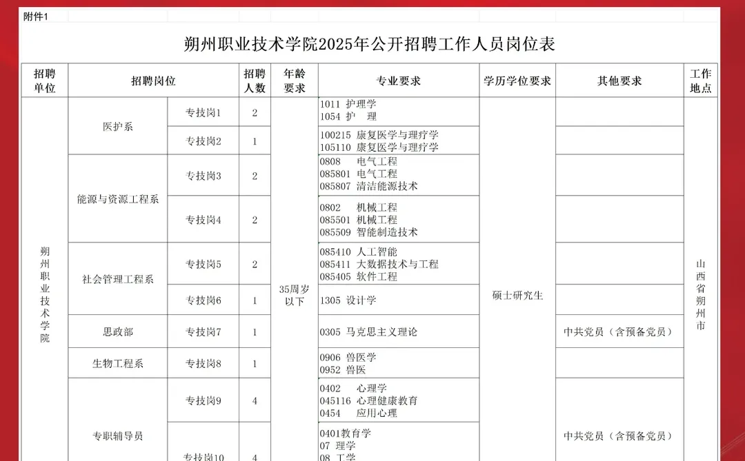 朔州职业技术学院公开招聘20人，速看！