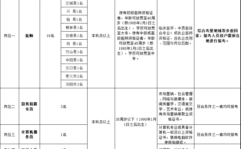 山西事业单位招聘25人公告！缴纳社保！