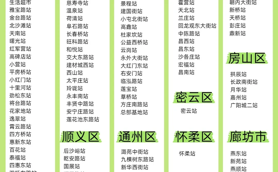 北京附近1.1km超市招人！月入7000+