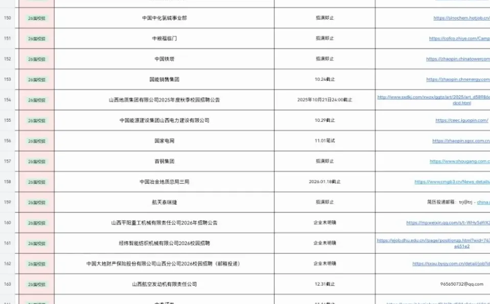 谁还没投新开的山西校招🙌