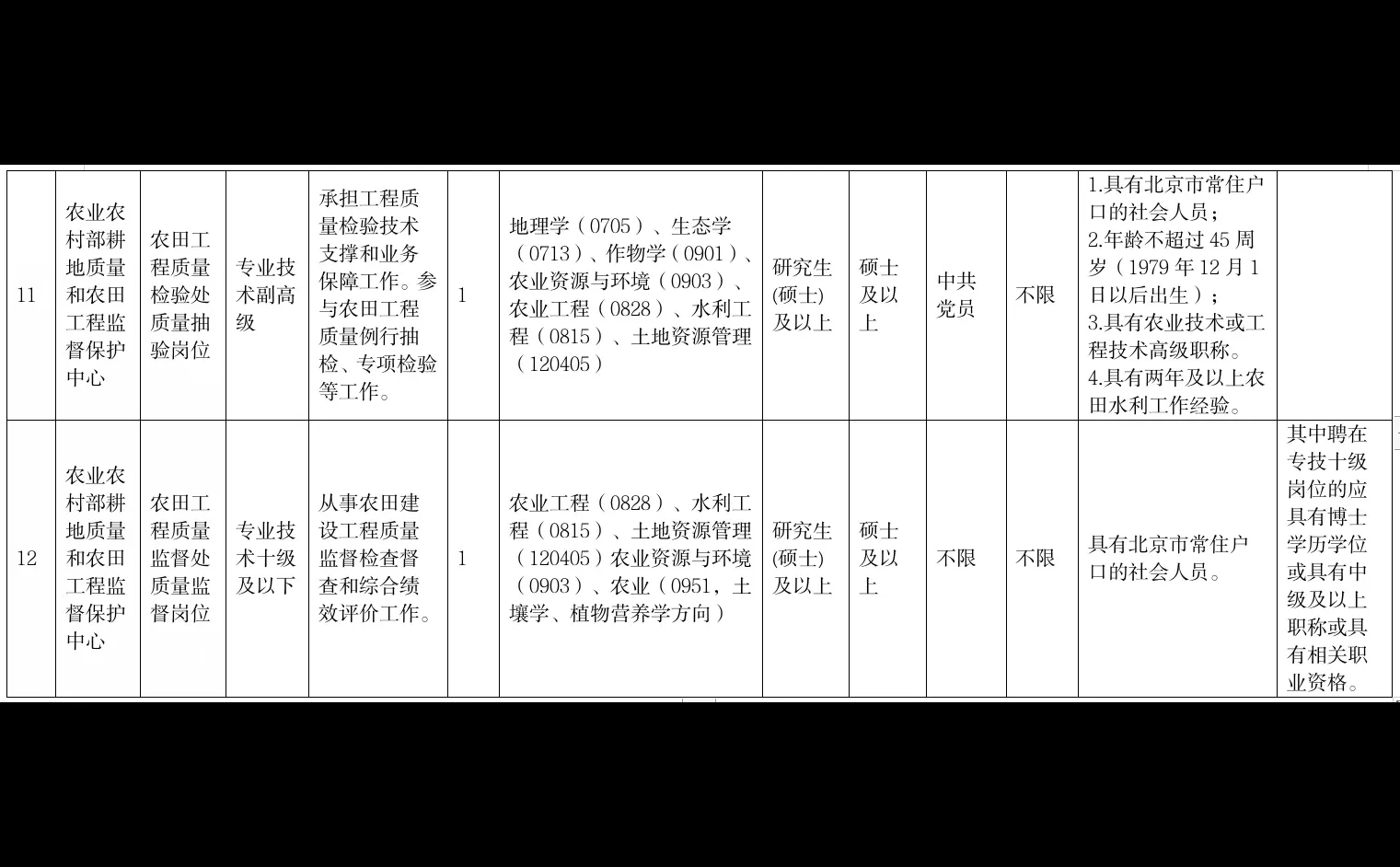 农业农村部招地理学生态学等专业给编制！