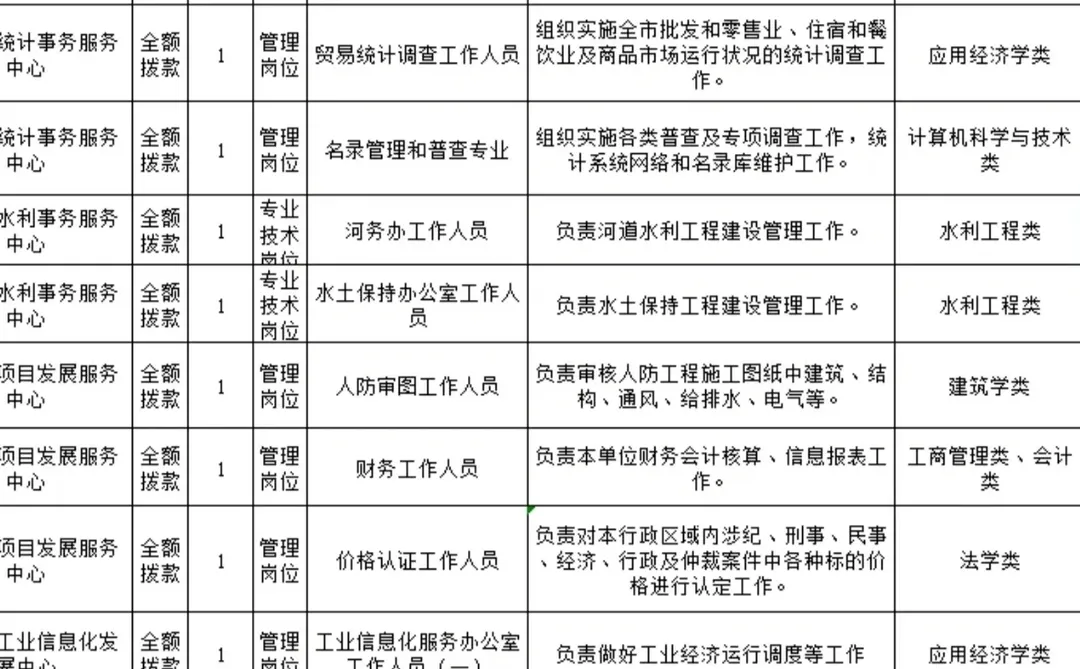 辽宁新招事业单位45人，8月14日开始报名