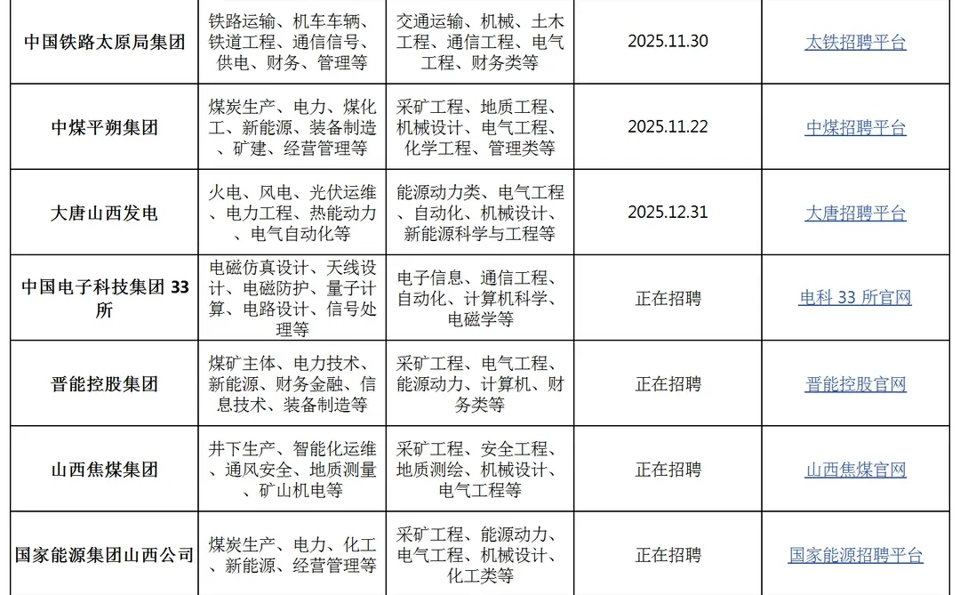 应届生可报：山西省人才引进计划公告