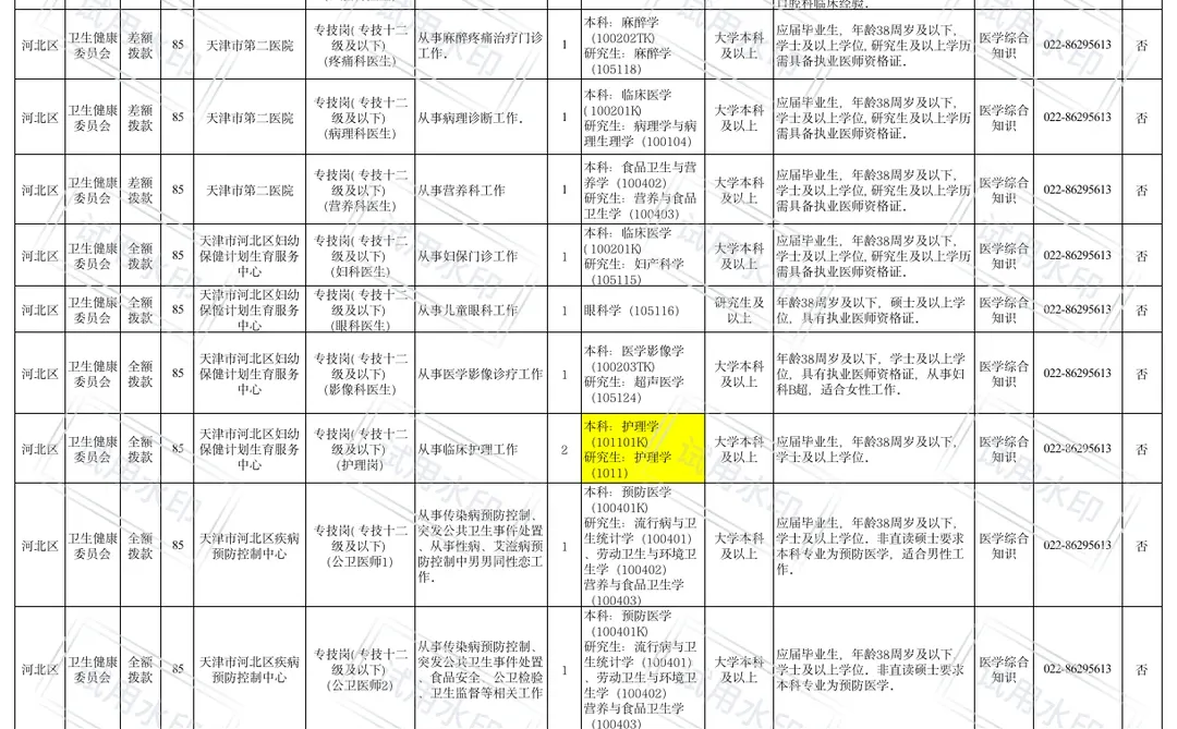 天津市河北区卫健委，来一个帮一个