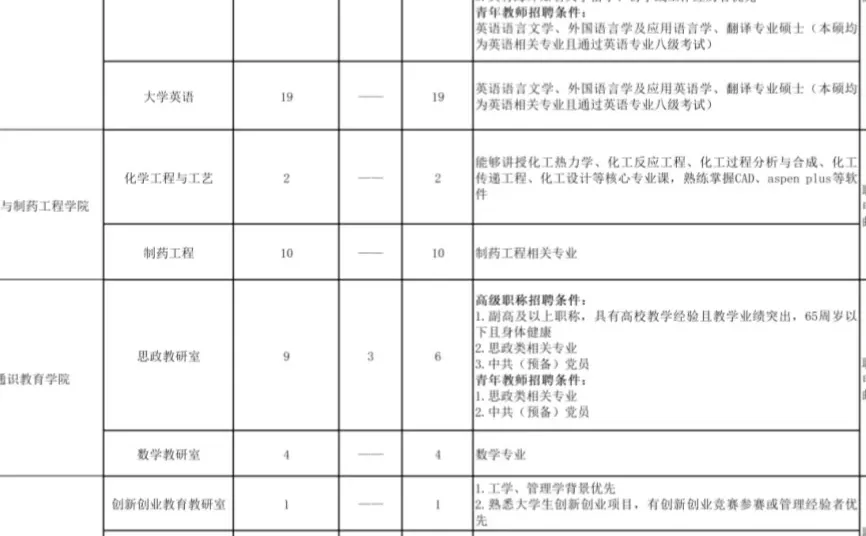 沧州交通学院招聘