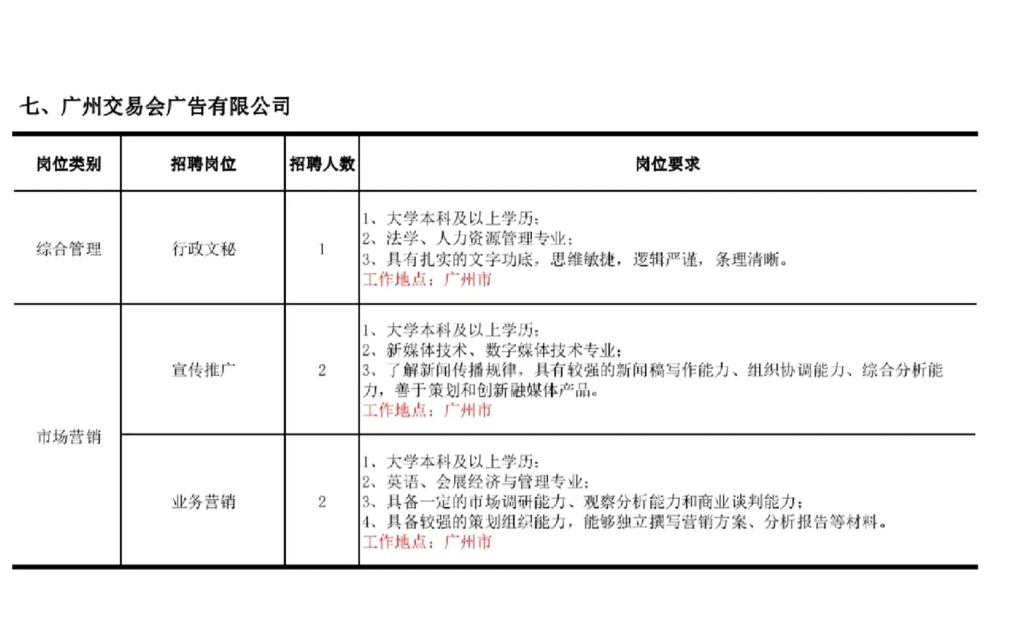 26年中国对外贸易中心招84人！