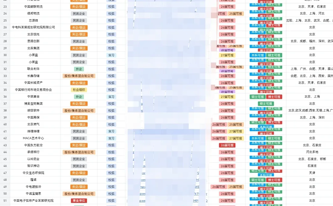12月13日 | 天津校招先投这些👋