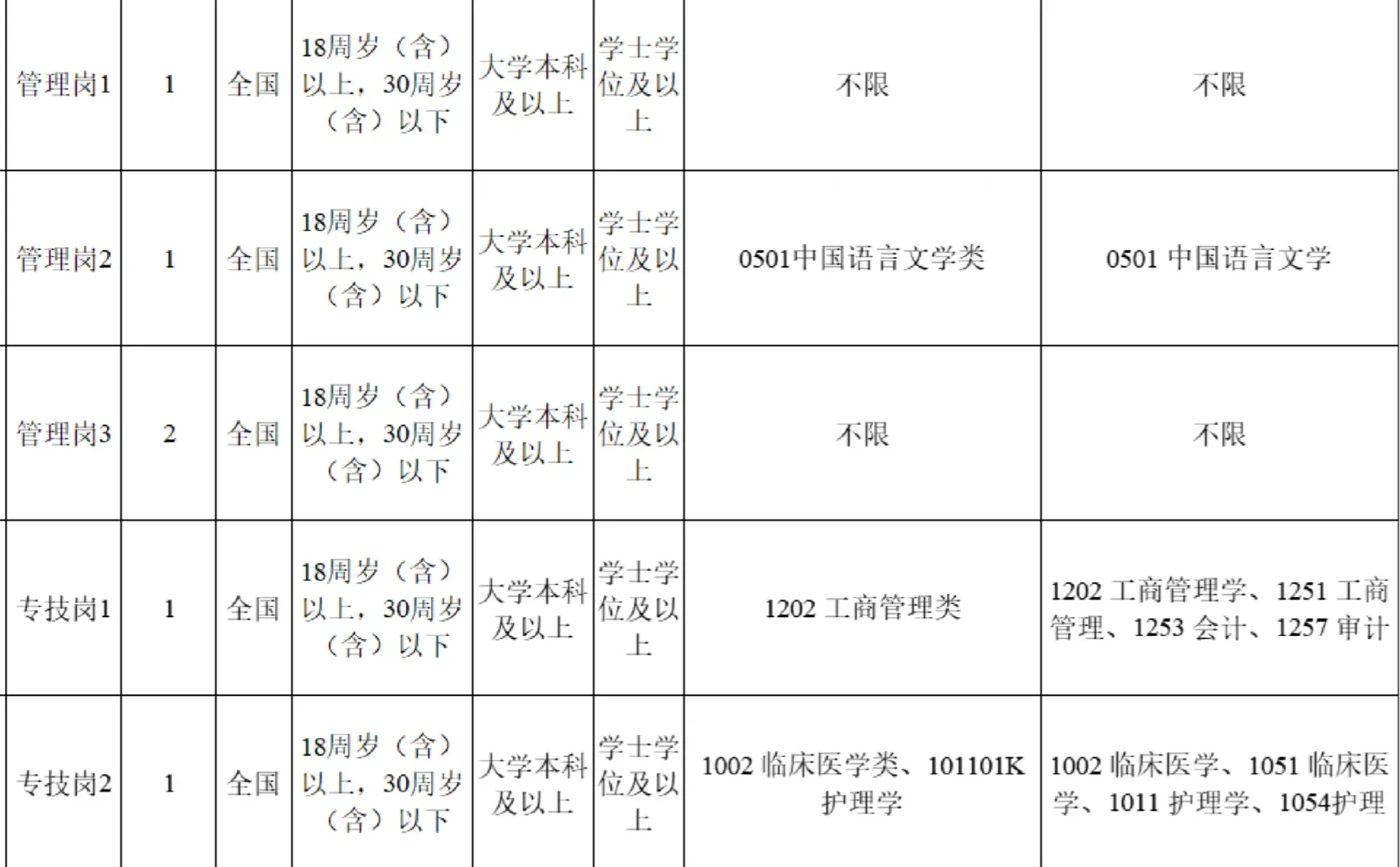 28号 最新山西省 人才引进计划公告