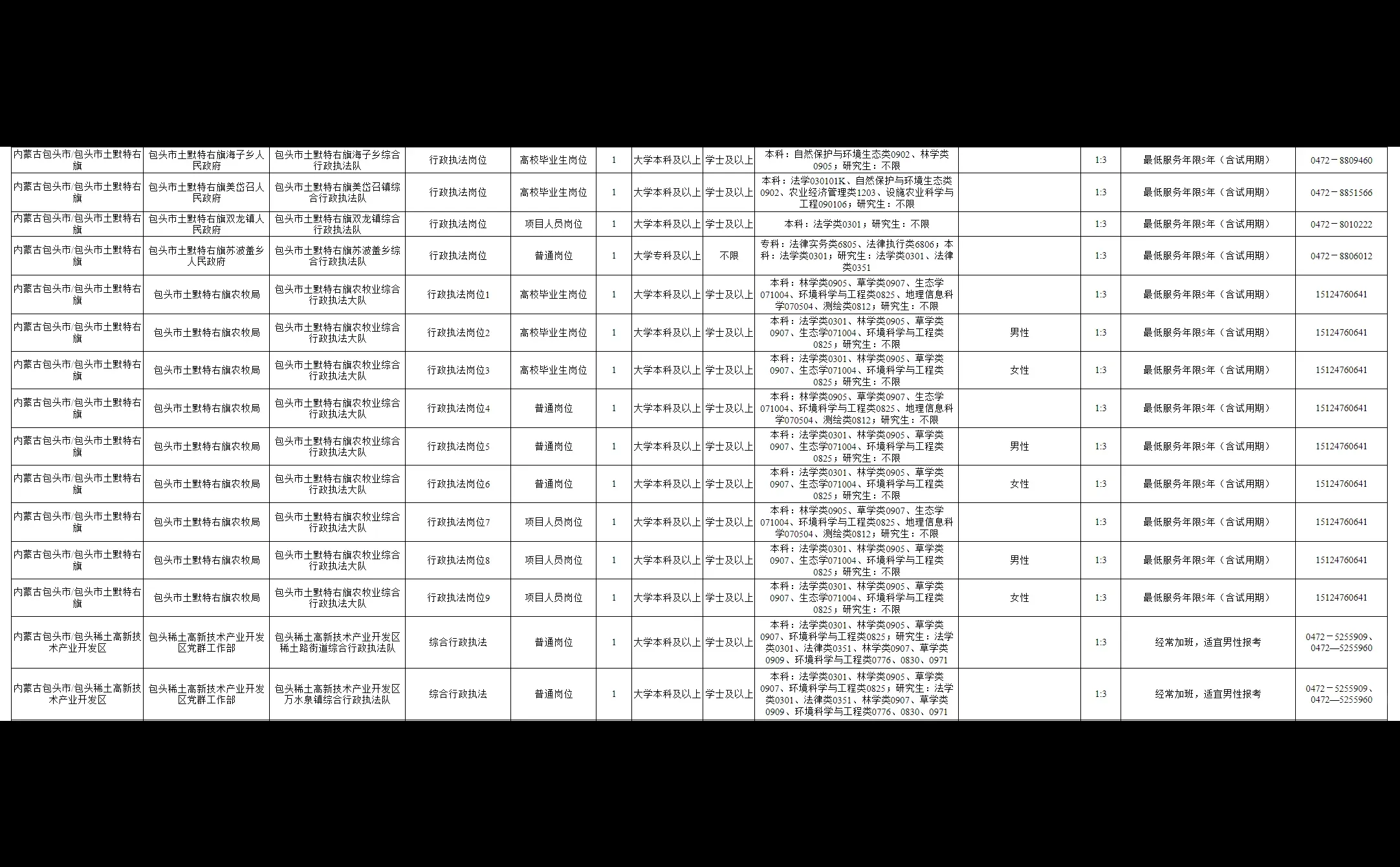 事业单位招聘啦！包头有岗