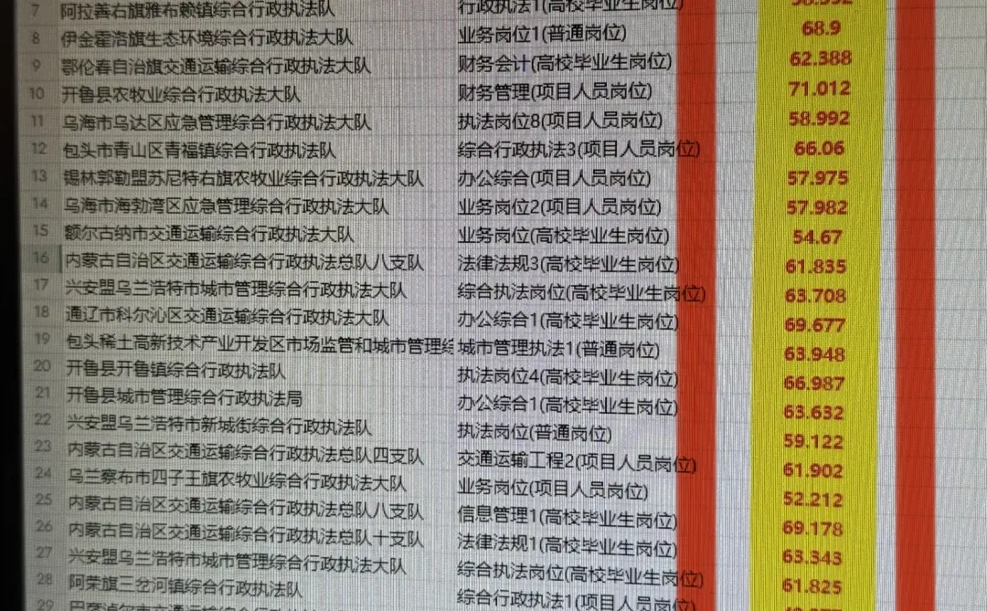 2025内蒙古行政执法进面分数