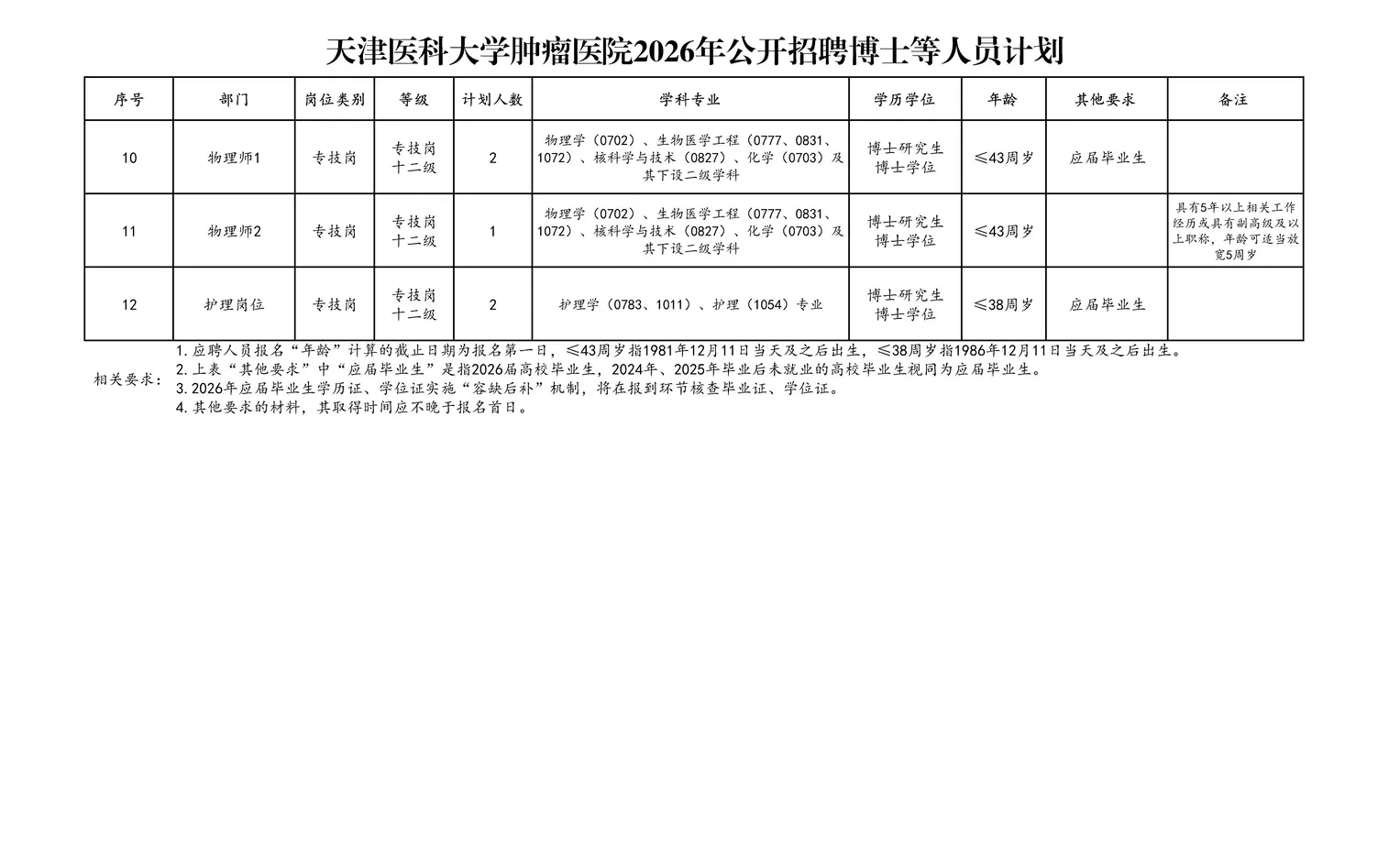 天津医科大学肿瘤医院2026年公开招聘
