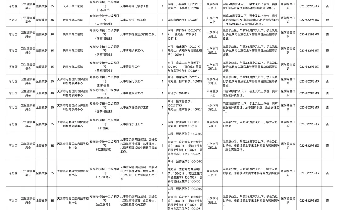 天津市河北区卫健委2026年招聘计划 最新