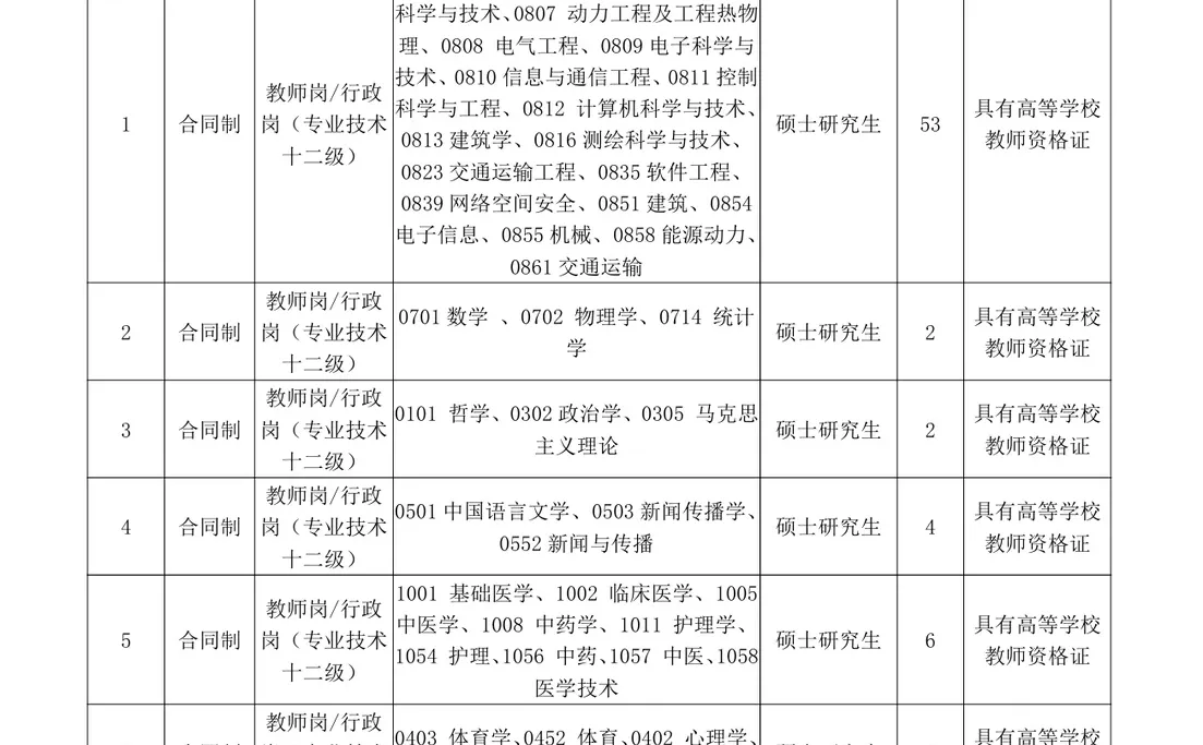 事业单位招聘1991人！