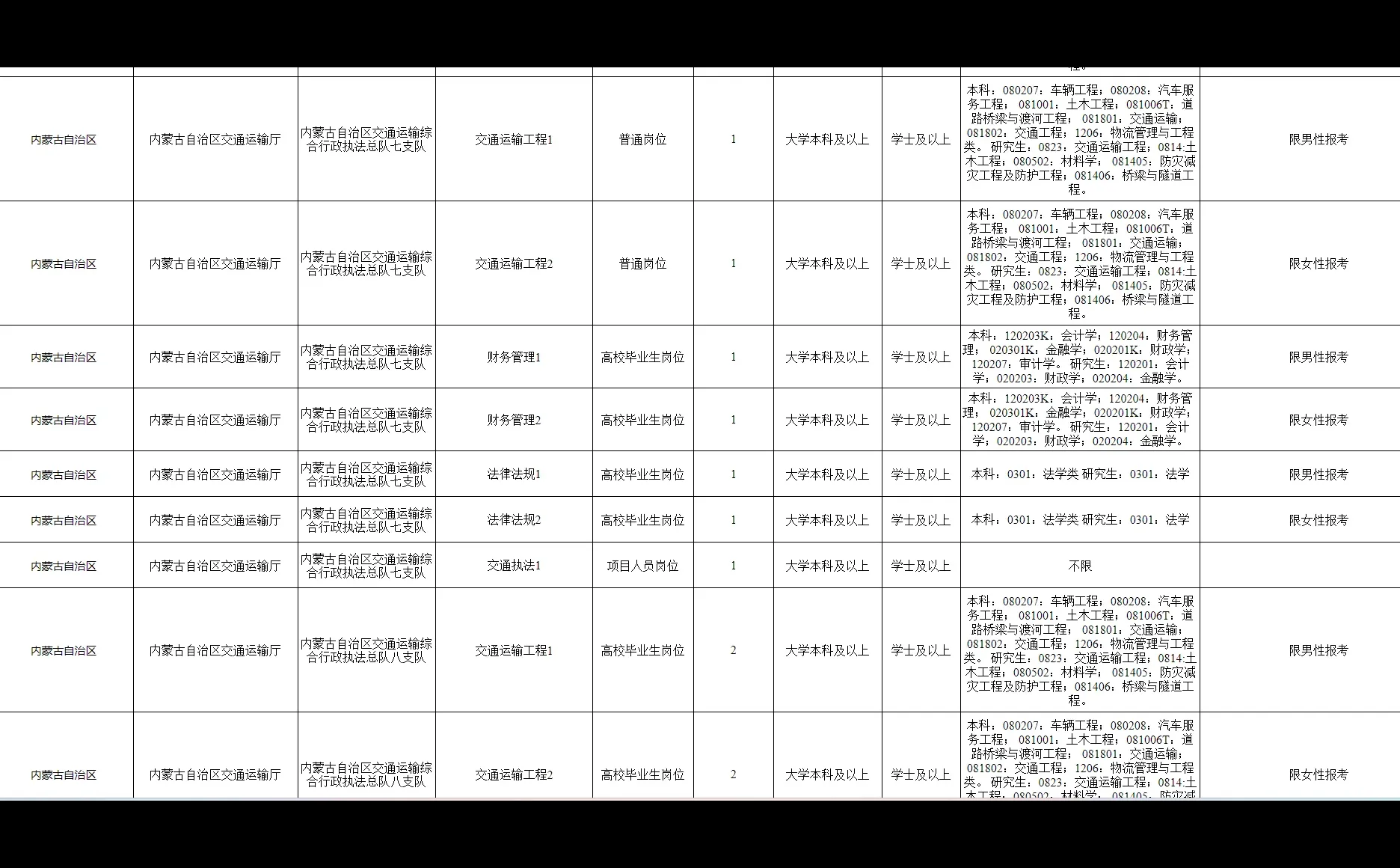 速看！内蒙事业编笔试公告已出！