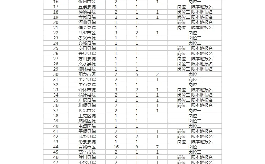 山西省检察机关招录书记员160人