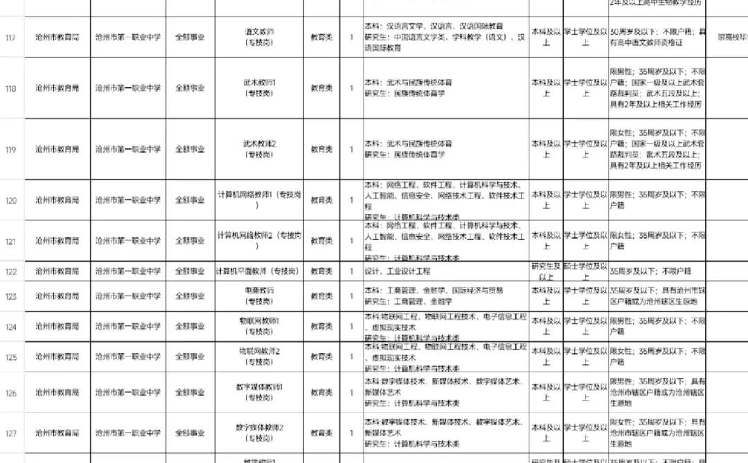 沧州市直2025岗位表