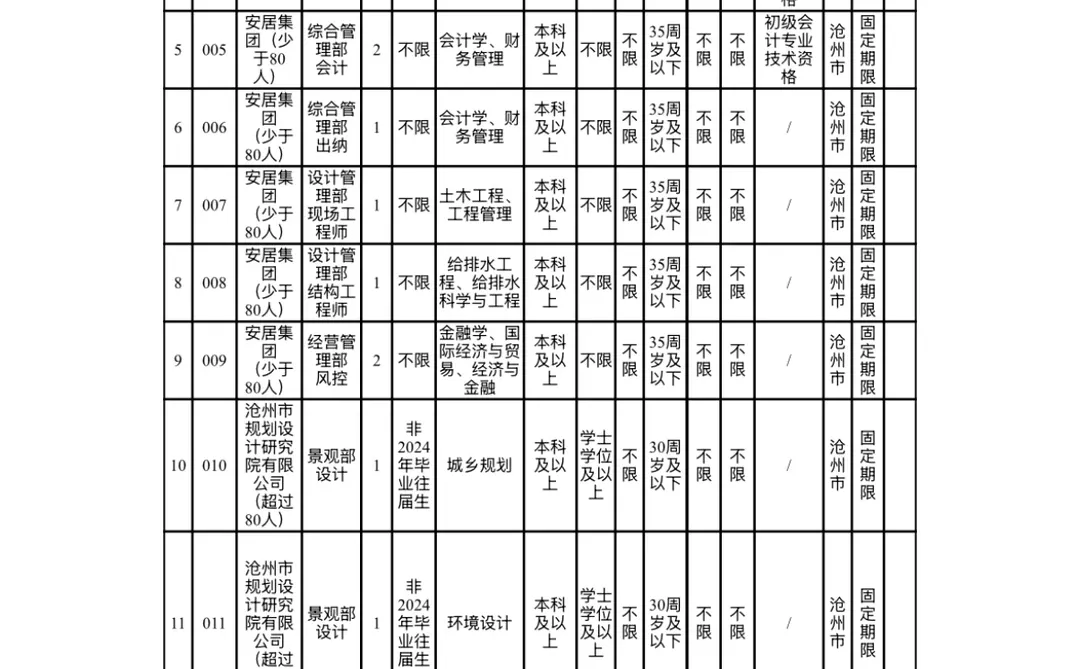 沧发集团招聘啦！