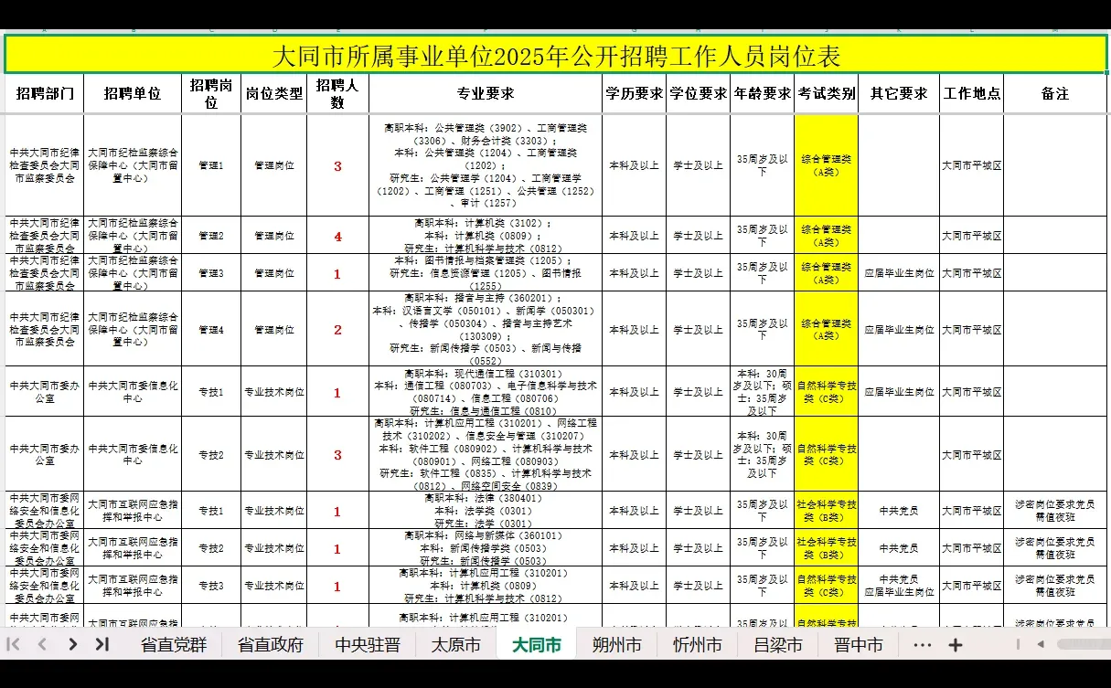 河北联考🉑参考山西岗位表，去年刚改的考纲