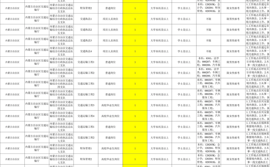 内蒙人速看！1991个行政执法编制岗